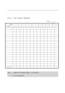 年度产品别生产量预算表