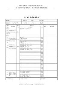 新华信-德龙钢铁生产副厂长绩效考核表