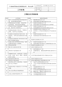 6-9 工程组主任考核标准