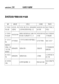 某水电开发企业生产管理部主任岗位kpi组成表