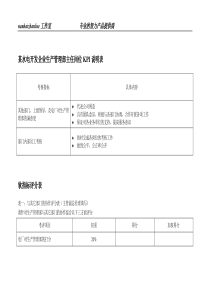 某水电开发企业生产管理部主任岗位kpi说明表