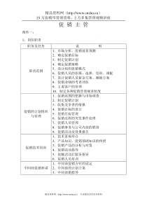 促销主管岗位职责(1)