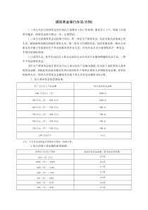 某公司绩效奖金施行办法（生产型企业）