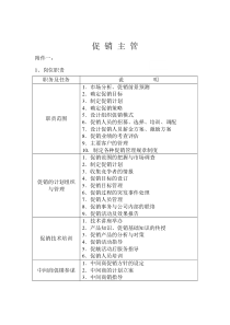 促销主管岗位职责（DOC 129页）