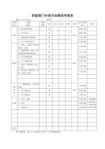 某生产企业生产部目标绩效考核表