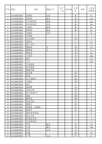 物料出入库表(1)