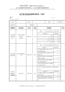 江动股份-生产技术员岗位绩效考核表