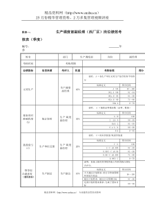 江动股份-生产调度部副经理岗位绩效考核表