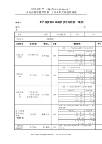 江动股份-生产调度部经理岗位绩效考核表