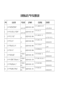 注销食品生产许可证情况表