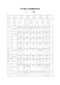 生产制造型企业生产部员工绩效评价表