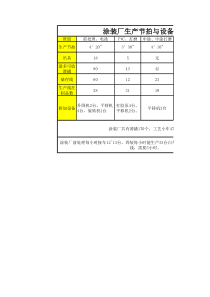 电话开发的技巧