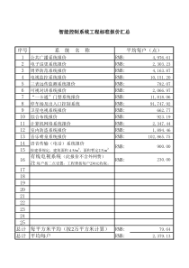 8某公司工程项目标准报价--机密