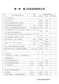 《海南省建设工程监理用表》(1)