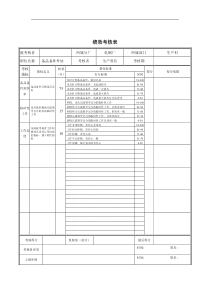 炼钢厂生产科备品备件外协绩效考核表