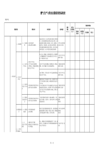 燃气生产与供应业隐患标准表