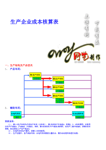 生产企业成本核算表（XLS12页）