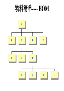 物料清单----BOM(1)