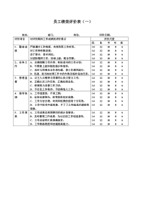 生产制造型企业员工绩效评价表