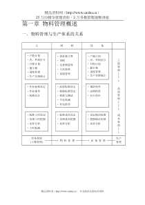 物料管理与生产体系的关系