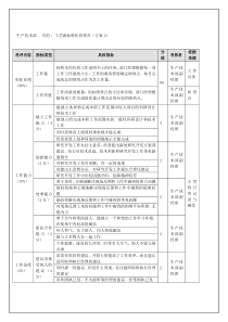 生产技术部-工艺兼标准化管理员（年度考核）表