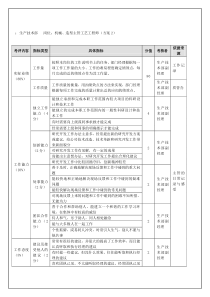 生产技术部-机械、造型主管工艺工程师（年度考核）表