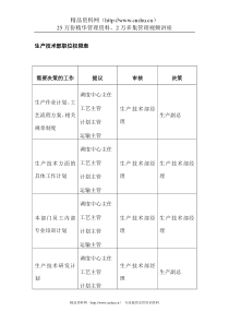 生产技术部职位权限表