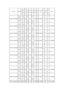 XXXX北京大学化学与分子工程学院研究生考试成绩