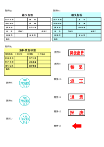 物料标识及标签