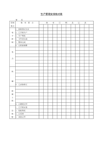 生产管理安排核对表