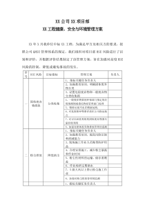 dmz_XX公司XX项目部XX工程健康、安全与环境管理方案DOC5