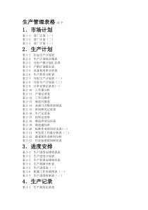 生产管理表格44个