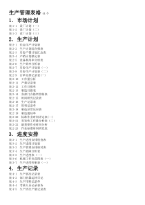 生产管理表格44个