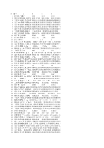 XXXX年七月中旬中国电信网络优化工程师考试整理试题