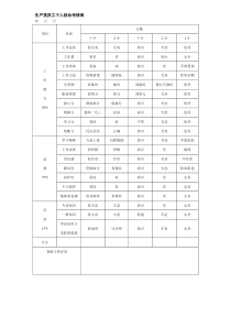 生产类员工个人综合考核表