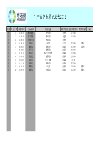 生产设备报修记录表XXXX