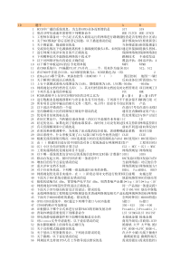 XXXX年八月下旬中国电信网络优化工程师考试整理试题