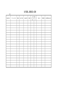 生产进度、装船状况一览表