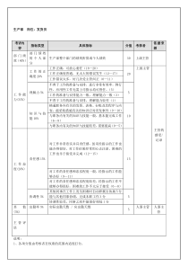 生产部-发货员（年度考核）表