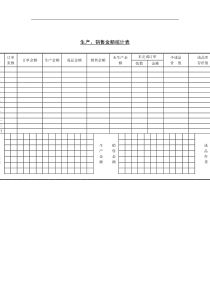 生产&销售金额统计表