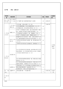 生产部仓管人员（年度考核）表