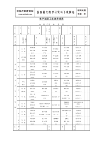 生产部员工年终考绩表