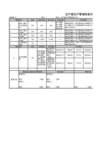 生产部生产管理科室外二线线长年度考核表