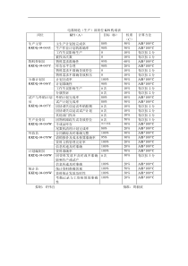 电器制造（生产）部岗位KPI构成表