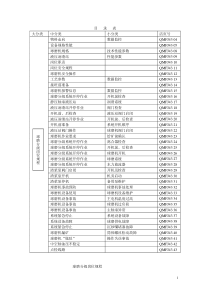 磨机生产运行规程