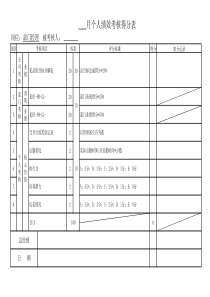 生产部月个人绩效考核得分表