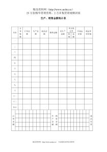 生产销售金额统计表