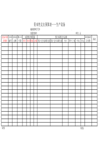 资本性支出预算表——生产设备