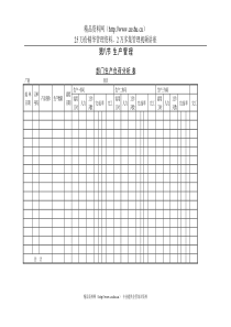 部门生产负荷分析表