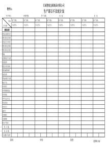 附件6生产部日不良统计表